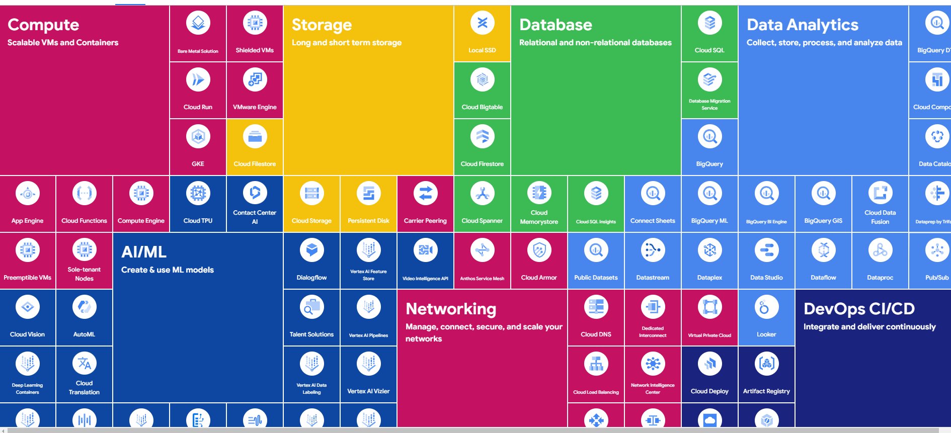 Hacking Articles on Twitter: "Google Cloud Cheat Sheet Credit https://t