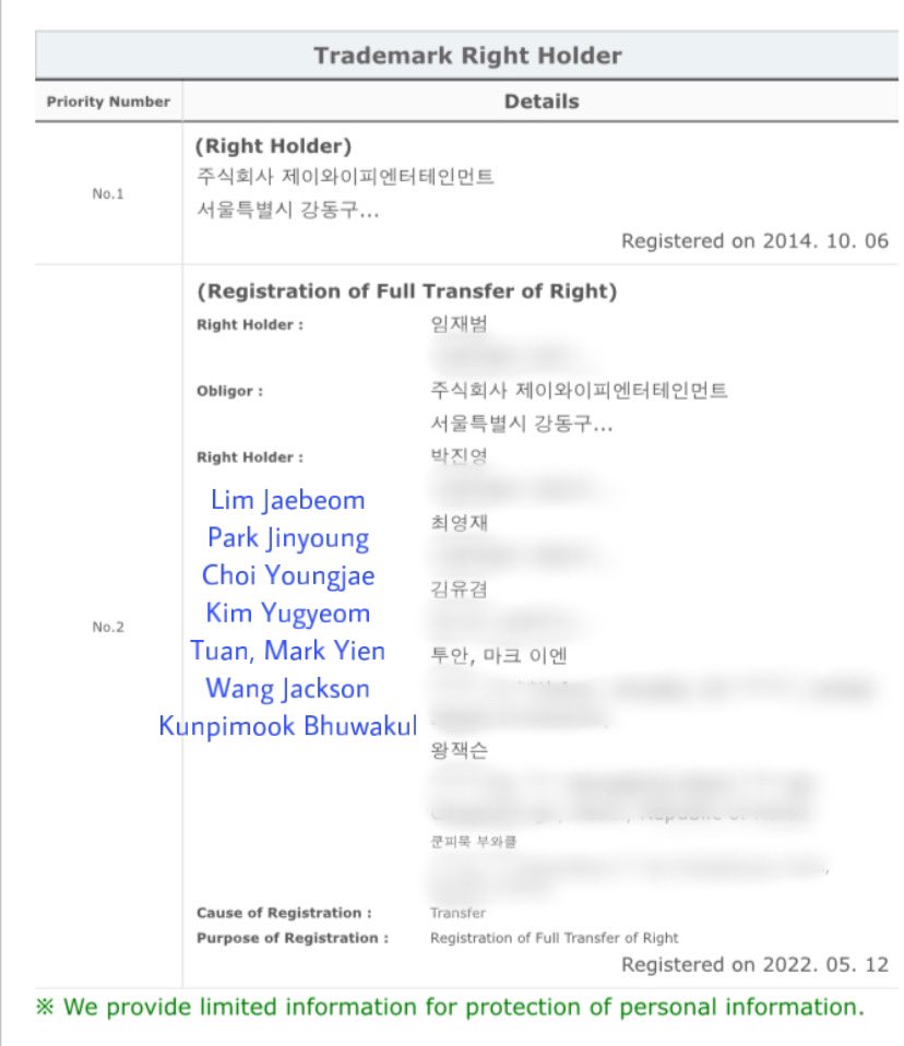 cyjprint's tweet image. All Trademark Rights of GOT7 (music/songs, music &amp;amp; record production &amp;amp; distribution, performances, etc.) have been transferred to Lim Jaebeom, Park Jinyoung, Choi Youngjae, Kim Yugyeom, Tuan, Mark Yien, Wang Jackson and Kunpimook Bhuwakul on May 12, 2022.

#GOT7 #갓세븐