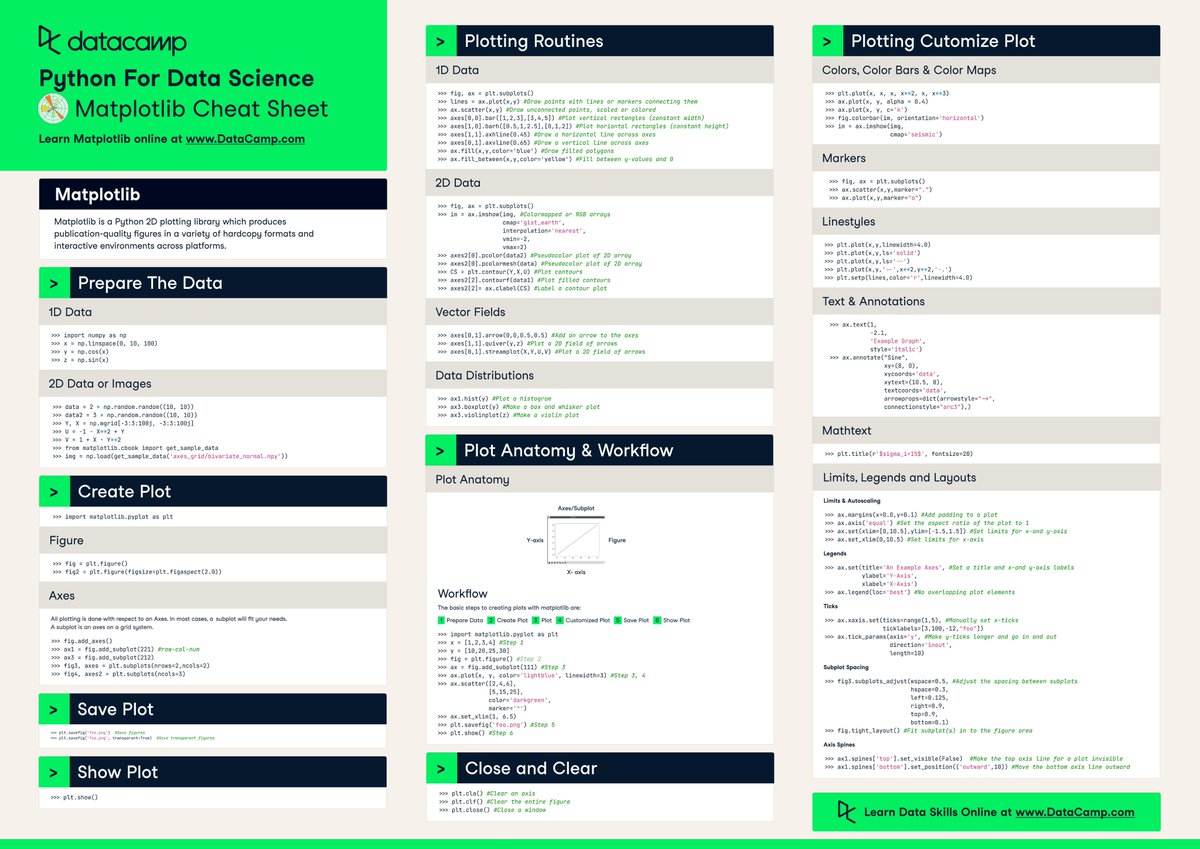 Data Visualization is a key part of data analytics to present your data in a visually appealing way.✅💯

>> Here, I have shared *ggplot* and *matplotlib's* data visualization cheat sheet to prepare for data analysis tasks.📌

#100DaysOfCode #dataviz #DataAnalytics #Python