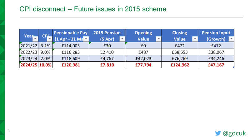 Graham Crossley (NHS Pension Wonk) tweet media