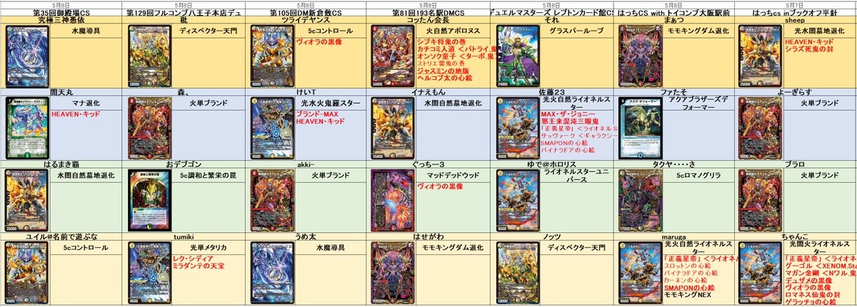 デュエルマスターズ 5c墳墓 コントロール 微レート デッキ 引退品 デュエルマスターズ 5c墳墓 コントロール 微レート デッキ 引退