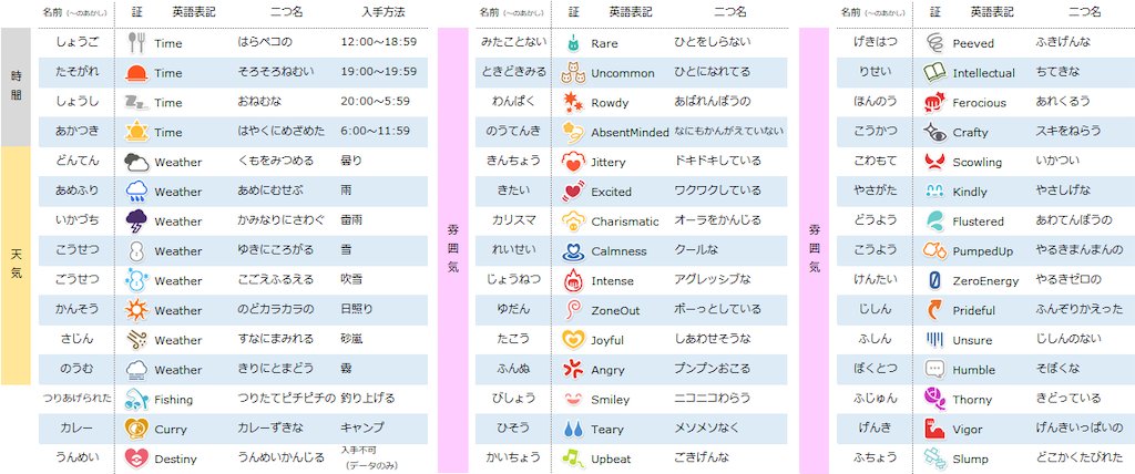 ダイパリメイク ミミロップのおぼえる技 種族値 特性など能力と進化系統 入手方法 ポケモンbdsp 攻略大百科