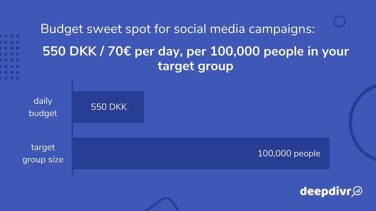 deepdivr tweet media