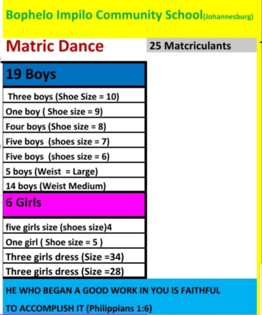 Kumalo_Switch's tweet photo. #TopOfTheMorningSpace would like to ask your assistance in helping Matriculants from Bophelo Impilo Community School in Johannesburg complete their Grade school journey on a high note. 

We asking for assistance with the items below for their Matric Dance.
Please dm @Lloyd_Itu https://t.co/G59jbAAyws