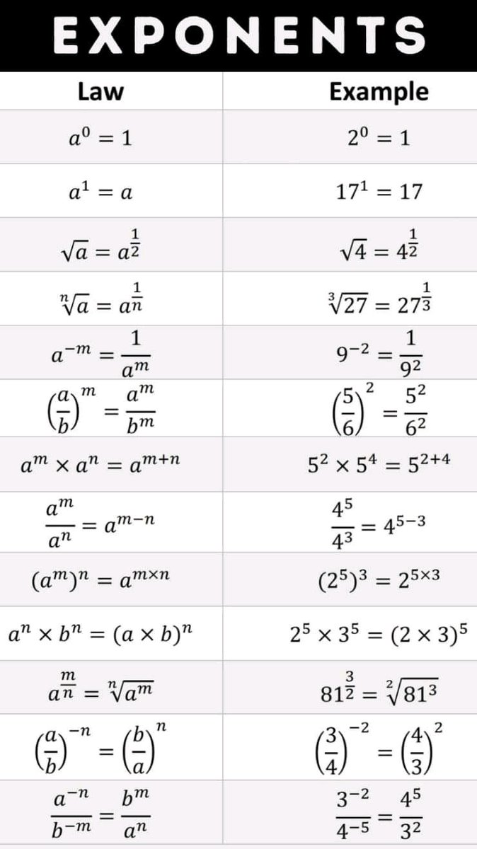 ZahlenRMD's tweet photo. #mathematics
#lawsofexponents
#stem
ctto https://t.co/t8M5wQTopY