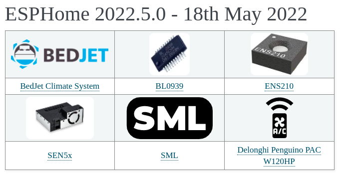 esphome_'s tweet photo. ESPHome 2022.5.0 has been released today.
Bedjet BLE control, SML energy meter reading and more.
https://t.co/BGkOOQLTTD https://t.co/LLHJkLwlAq
