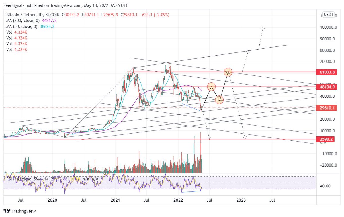 P2E_Daily's tweet photo. Pick your Bitcoin narrative. $BTC https://t.co/1qCT71NYZM