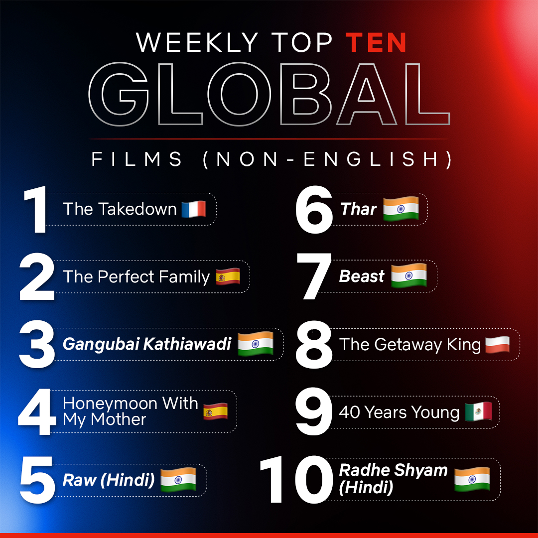 Netflix India tweet media