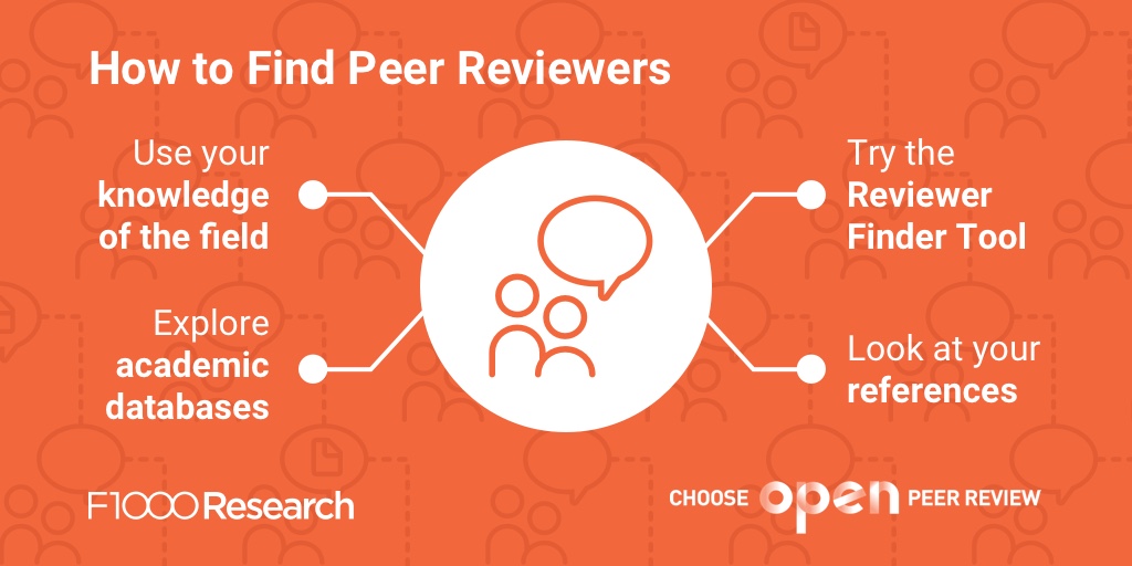 F1000Research tweet media