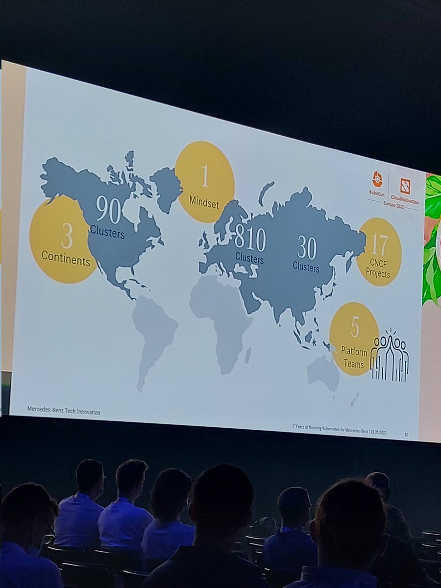 More than 900 k8s clusters in Mercedes benz #KubeCon