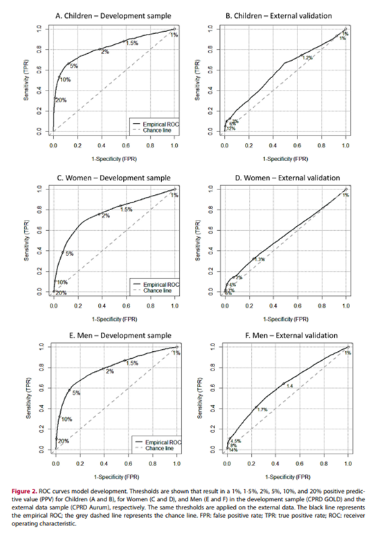 eClinicalMedicine The Lancet Discovery Science on Twitter "🗣️Highlights from our current