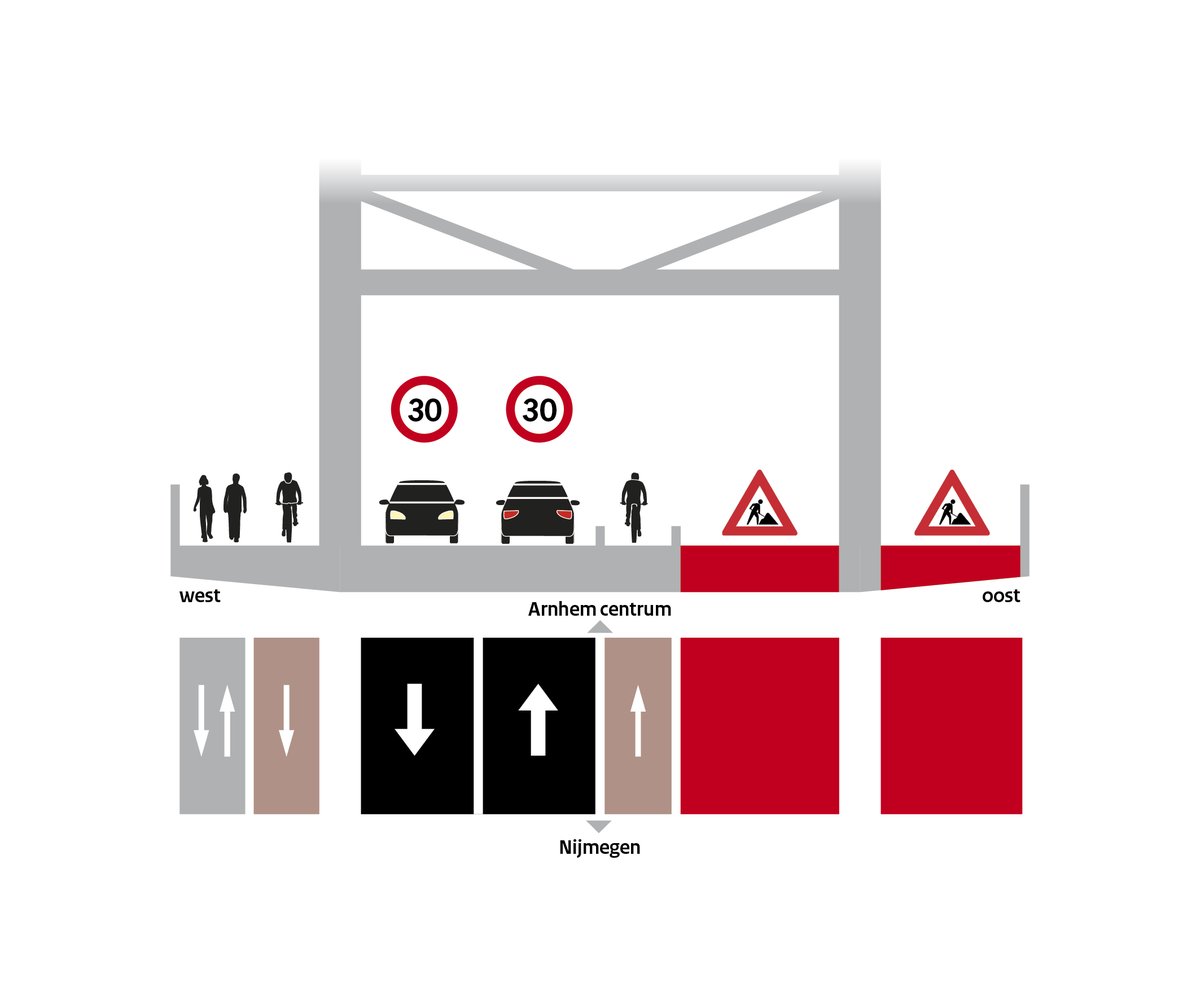 Zaterdag 28 mei start het groot onderhoud aan de #JohnFrostbrug <a href="/gemeentearnhem/">Gemeente Arnhem</a>. De brug is gesloten van zat. 28 mei 20.00 uur tot ma. 30 mei 6.00 uur. Vanaf 30 mei slechts 1 rijstroken stad inwaarts! Fietser en voetgangers kunnen altijd over de brug. 👉bit.ly/3wwsBSZ