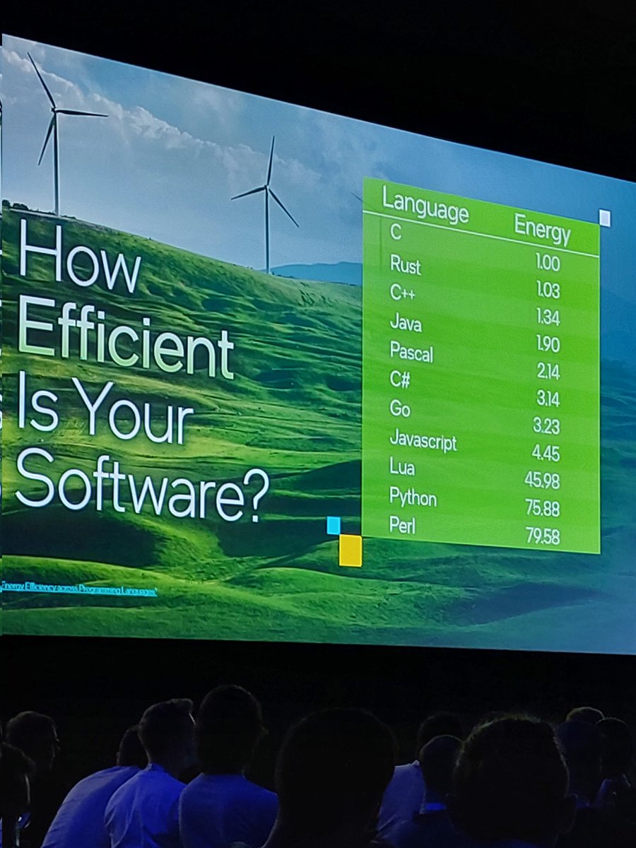 Sustainability and programming languages #KubeCon <a href="/intel/">Intel</a>