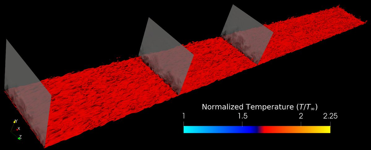 Entropy_MDPI's tweet photo. #mdpientropy Implicit Subgrid-Scale Modeling of a Mach 2.5 Spatially Developing Turbulent Boundary Layer
https://t.co/BIZ9yRwAzP

#supersonic
#turbulent #inflow #conditions
#boundarylayers https://t.co/W8qBJoaMRs
