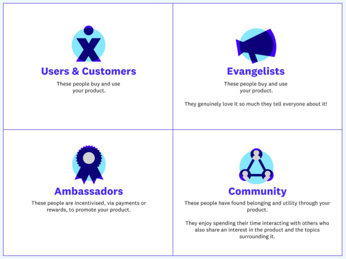 RaduCarlig's tweet photo. In order to build a community, founders should first differentiate between the people that interact with their product https://t.co/6BY3LWp3Cx