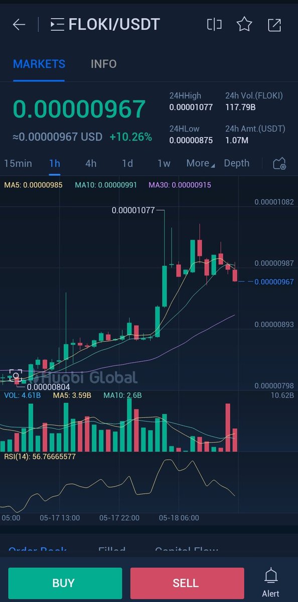 DogeSmd's tweet photo. @ThorolfButter Again add a zero.
even jt will add more zero's.
wait &amp; See slow rug https://t.co/EQBWLHTwIE