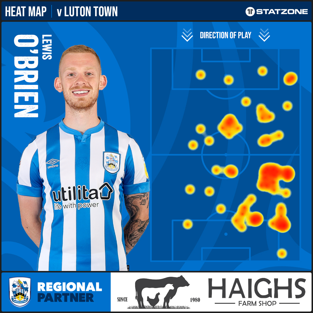 Huddersfield Town tweet media