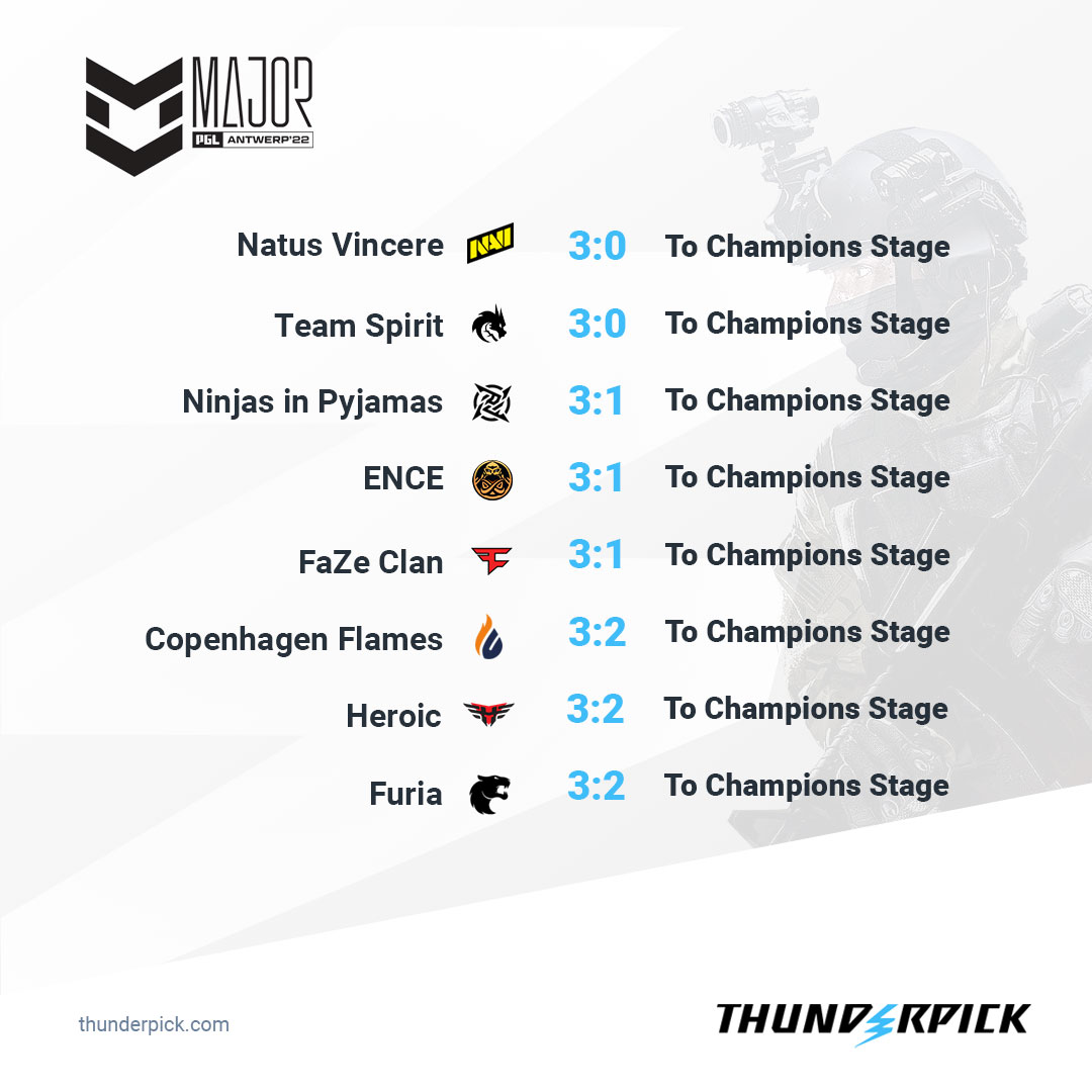 FURIA IS OUT OF CHAMPIONS! WHAT'S OUR NEXT STEP?
