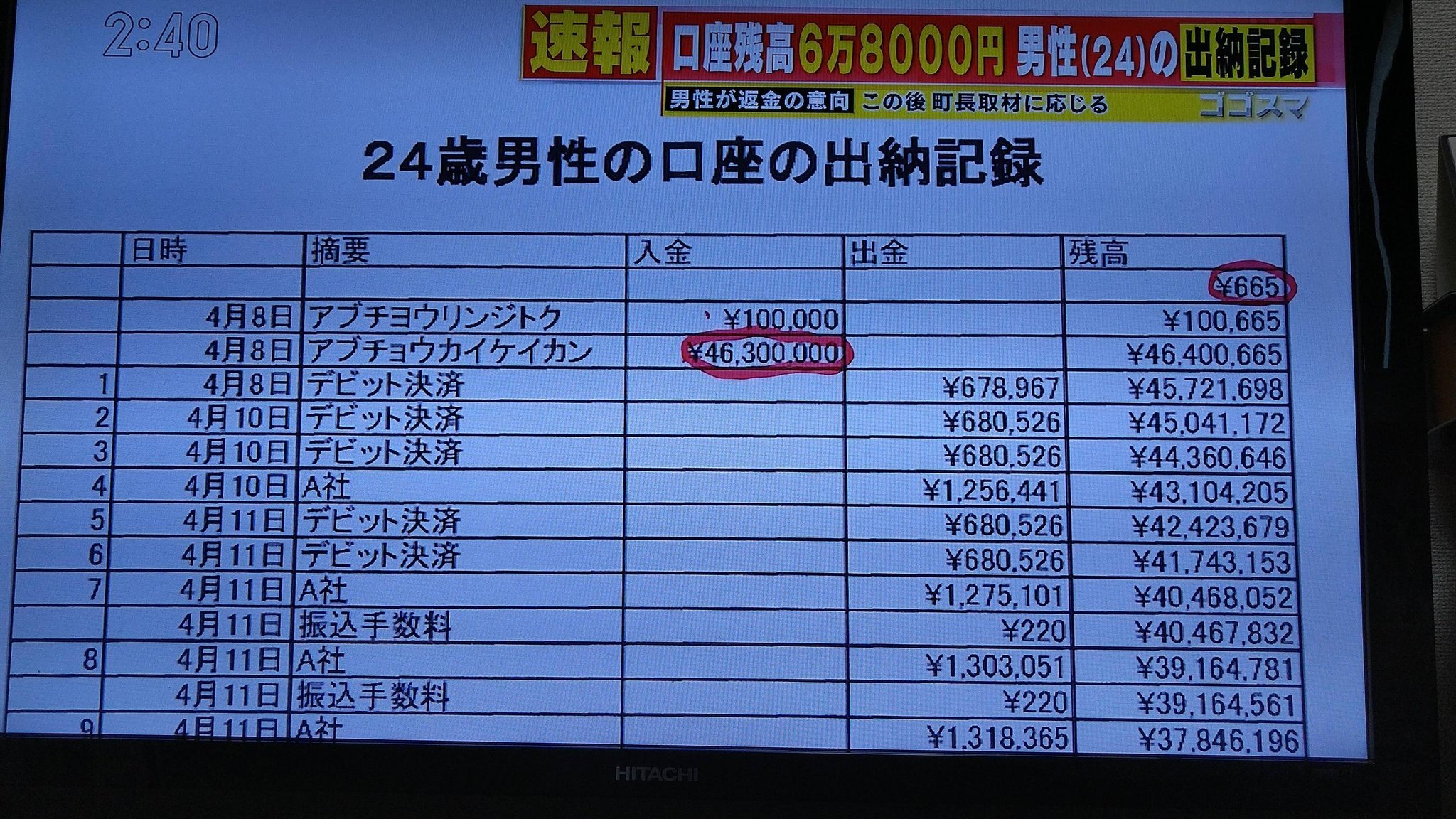誤送金4630万円 Twitter Search Twitter