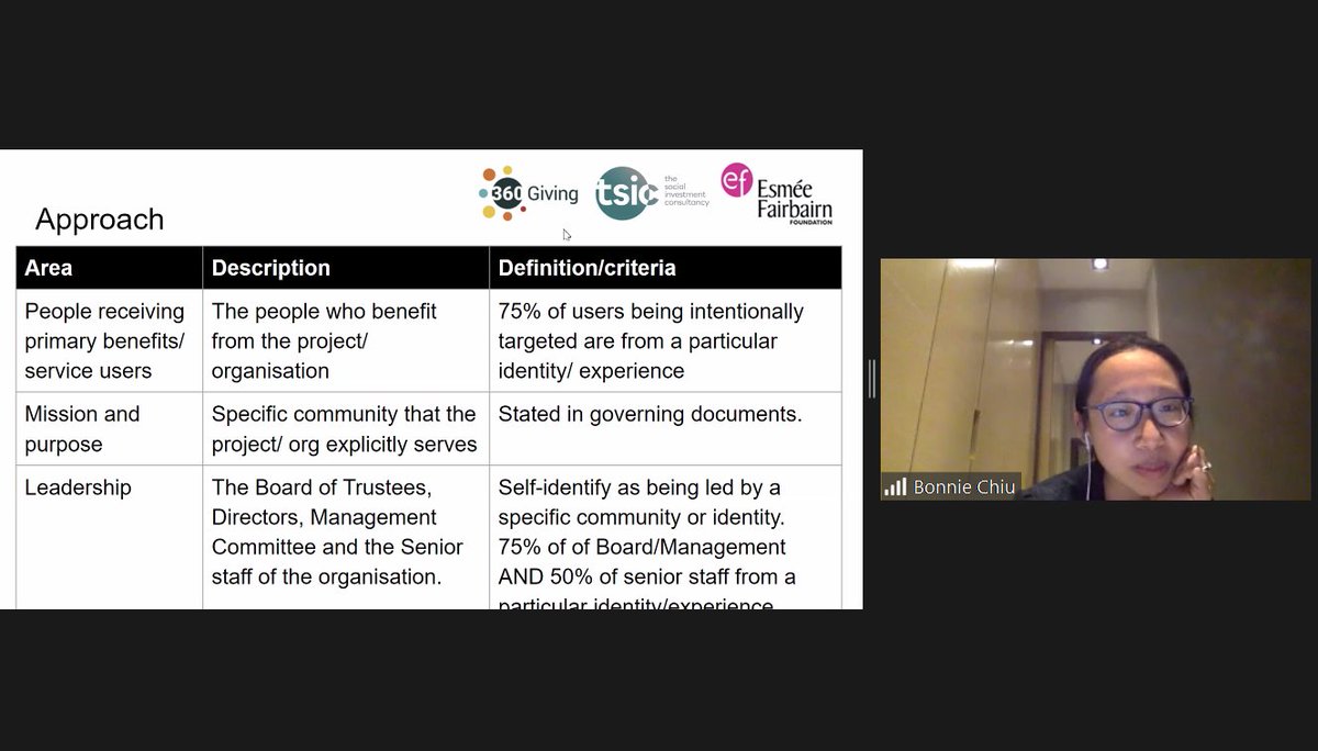 LondonFunders's tweet photo. Final session of today's #LdnLearnFest is w/ @bonniesychiu from @TSIConsultancy &amp; @TaniaNC from @360Giving who're sharing learning from the DEI Data Standard, a shared framework that aims to improve data collection of grants led by, or supporting groups facing structural inequity https://t.co/OLIN8RSQVH
