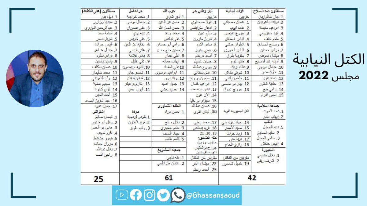 بس خلص متل ما سمير بده: ١٧ اكتر من ٢٩ ومش كل ابيض لبن وممكن يكون قميص!