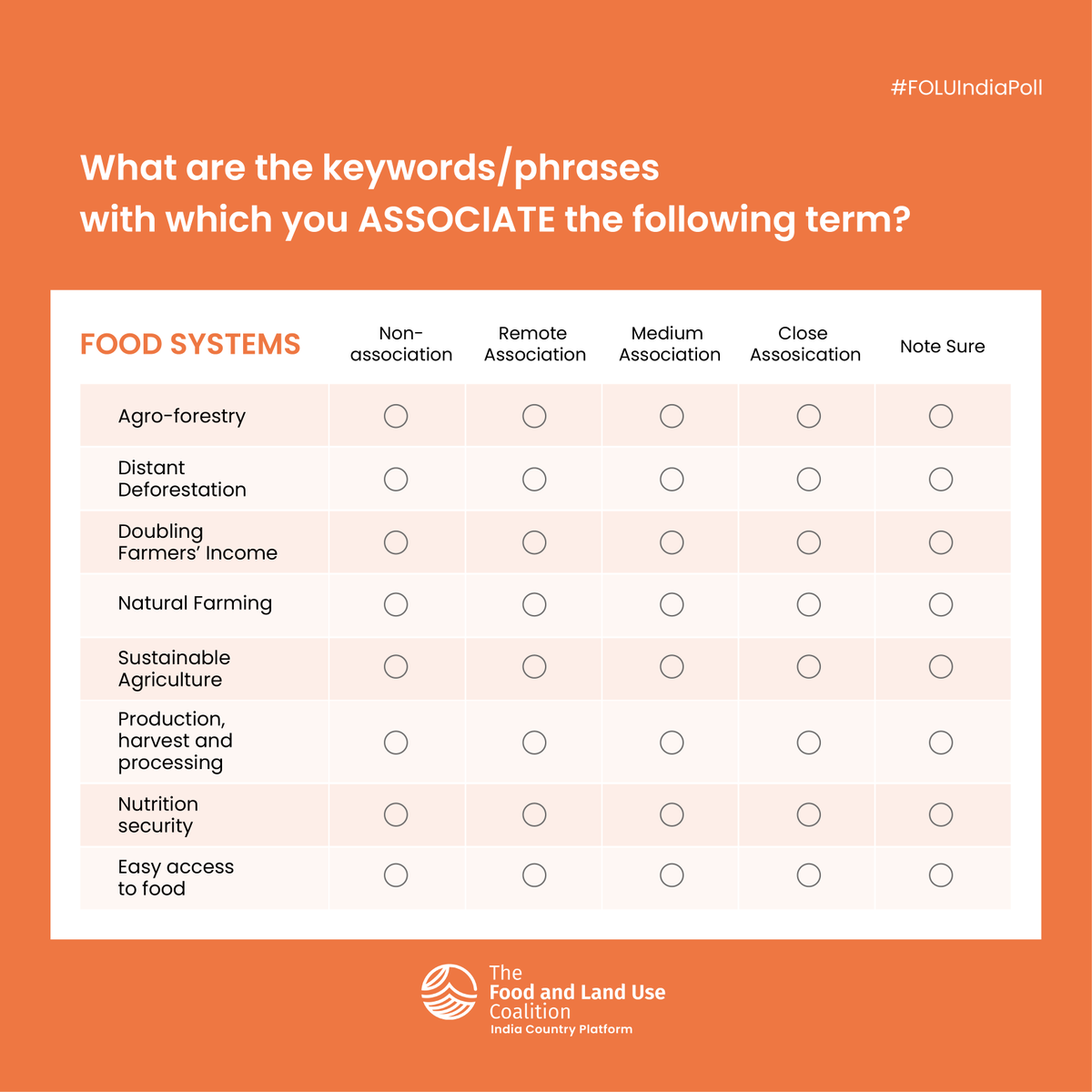 FOLUIndia's tweet photo. #PolloftheDay: With what do you associate #FoodSystems?
#perceptionpoll #onlinesurvey #FOLUIndiaPoll
👉https://t.co/fcrPyCsQMT https://t.co/QRZ5Rd5u1Z