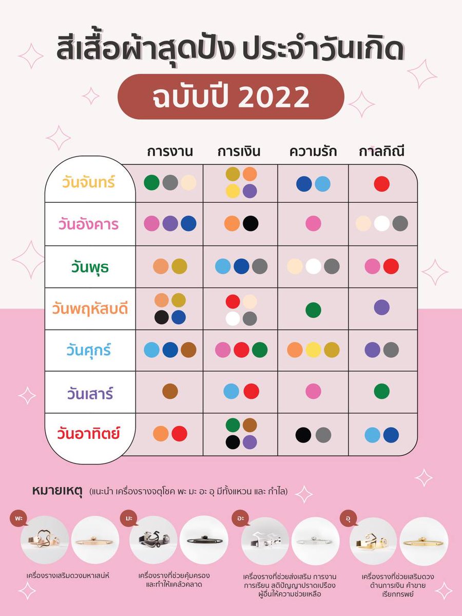 vatcharee_'s tweet photo. เลือกสีเสื้อผ้าฉบับสายมู 2022
🔊พลาดไม่ได้ค่ะ มูแล้วต้องมูให้สุด
แม้แต่สีเสื้อผ้าเราก็ต้องมูเพื่อความมั่นใจ
เรียกขวัญกำลังใจให้ตัวเอง #วัชรีupdate

อย่าลืมเสริมด้วยเครื่องรางจตุโชค
มีทั้งเรื่องรัก เรียน งาน เงิน ปัดเป่าแคล้วคลาด❤️
เลือกได้ตามใจเลยค่ะ https://t.co/RIVl01mByv