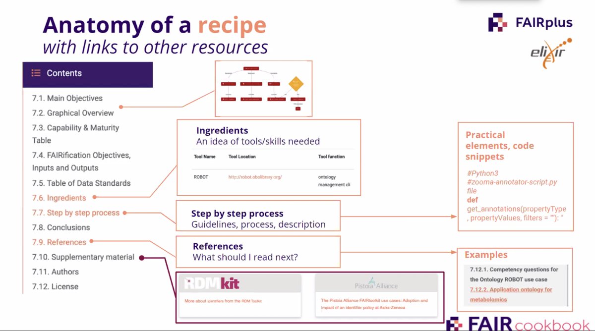 FAIRplus_eu's tweet image. @Phil_at_OeRC presented the progress and outcome of #FAIRCookbook 🧑‍🍳!
