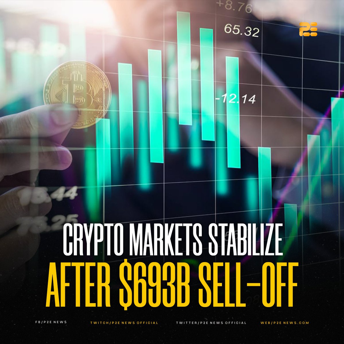 P2ENewsOfficial's tweet photo. Crypto markets have stabilized, ending a market free-fall that erased $693B from crypto’s market capitalization from May 5 to May 12.😲

Source: https://t.co/6xuy1JLKx4 https://t.co/AhHHfHUyDN