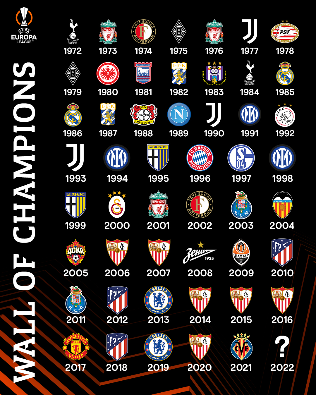 Liga dos Campeões da Europa: Tente Adivinhar os Clubes pelos Escudos