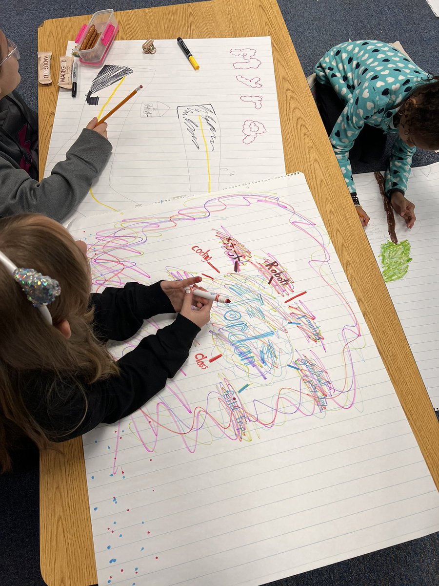 3rd grade memory maps!! ❤️ <a href="/FESTigersHSE/">Fishers Elementary School</a>