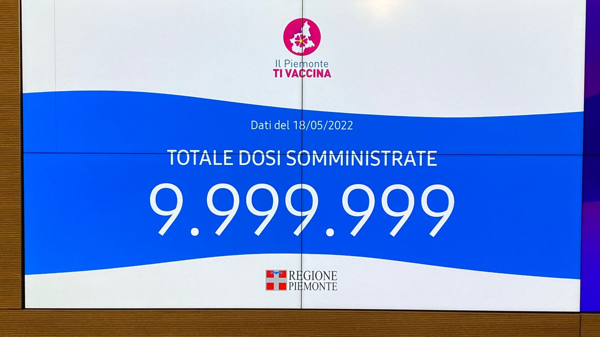 csipiemonte's tweet photo. 10.000.000 di vaccini! È il traguardo tagliato oggi dalla piattaforma "Il Piemonte ti vaccina", che da febbraio 2021 sostiene la campagna vaccinale della @regionepiemonte
Un anno e pochi mesi dopo, un risultato fondamentale contro il #COVID19
#nuovocsi #yourdigitalpartner https://t.co/tDoKV0kEsG