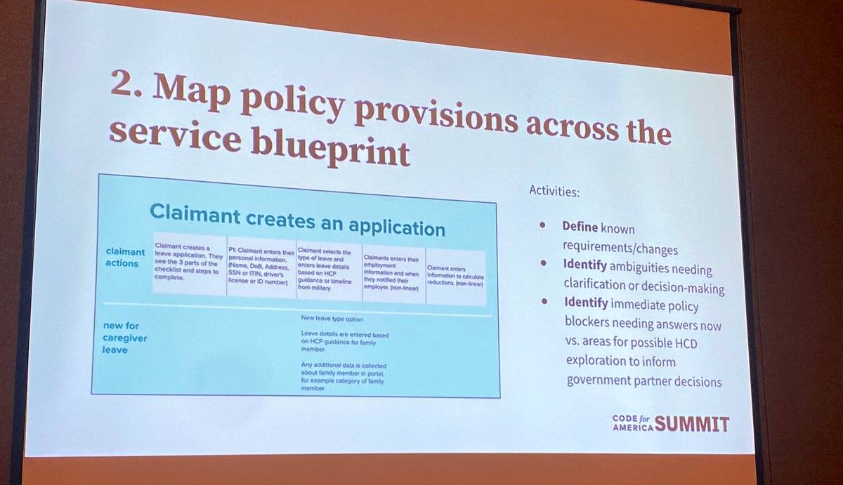 On policy &amp; delivery: Service blueprints can be used to map policy provisions to different stages of a service, and identify ambiguities needing clarity from policy-makers, explains <a href="/MartelleLeigh/">Martelle Esposito</a> <a href="/NavaPBC/">Nava Public Benefit Corporation</a> #CfASummit