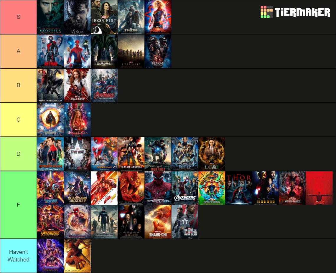 marvel movie tier list updated