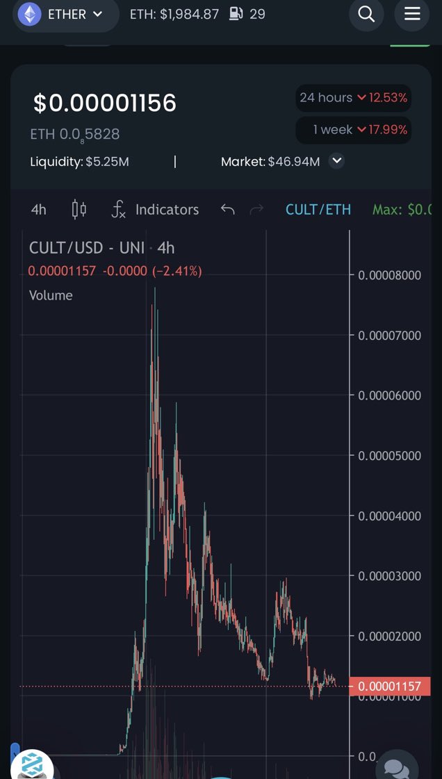 TokenamicsV2's tweet photo. Phaltron: “saitama is a scam, just look at the chart!!”
Also phaltron: “buy $cult!!”
#saitama #SaitamaWolfPack #SaitaMask @InuSaitama #failtron https://t.co/ZeoFgVAY53