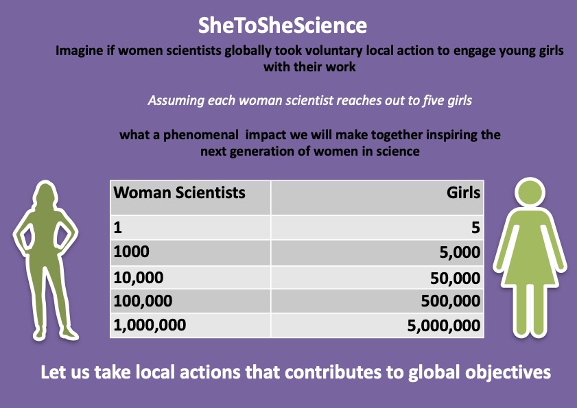 FauziatuAhmed's tweet photo. I have received a couple of questions from people on how they can support #SheToSheScience so I will be writing a few points on that
#SheToSheScience is not a project, it is a VOLUNTARY MOVEMENT calling on #WomeninScience globally to take a challenge to inspire young girls https://t.co/0enSK43tLG