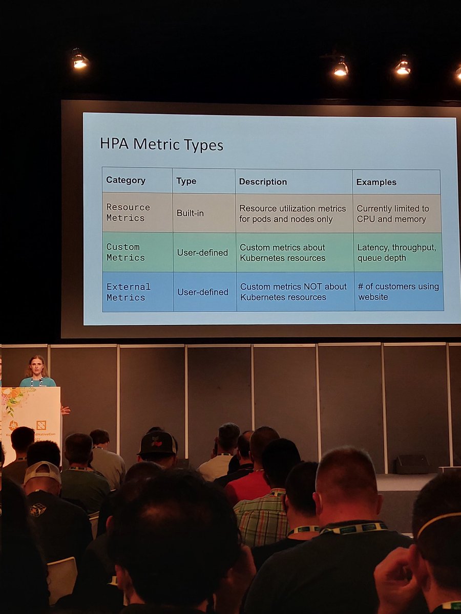 Great speech by <a href="/nserrino/">Natalie Serrino</a> about autoscaler capabilities in kubernetes #KubeCon