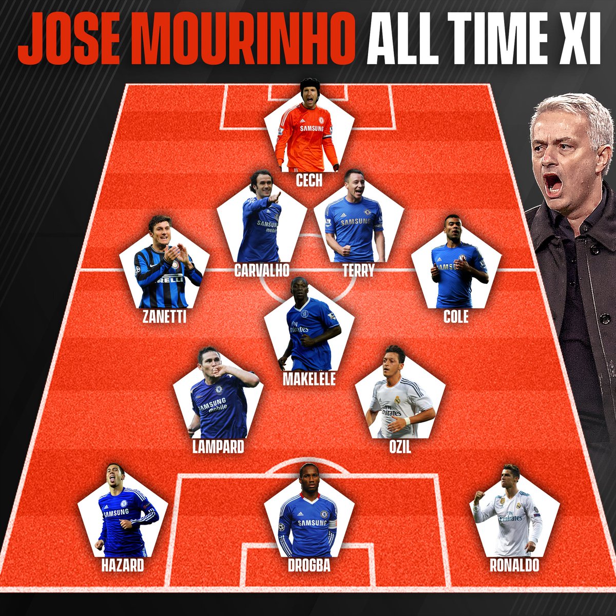 CristianoXtra_'s tweet photo. Jose Mourinho named his all time XI https://t.co/r1eCpIvxb3