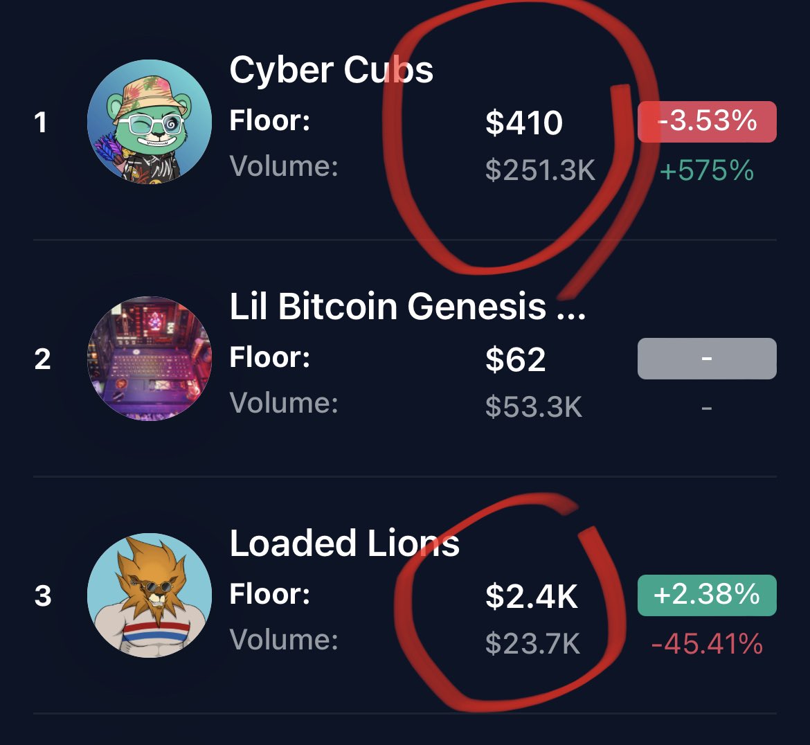 Everything is down apart from these guys 👀👀👀