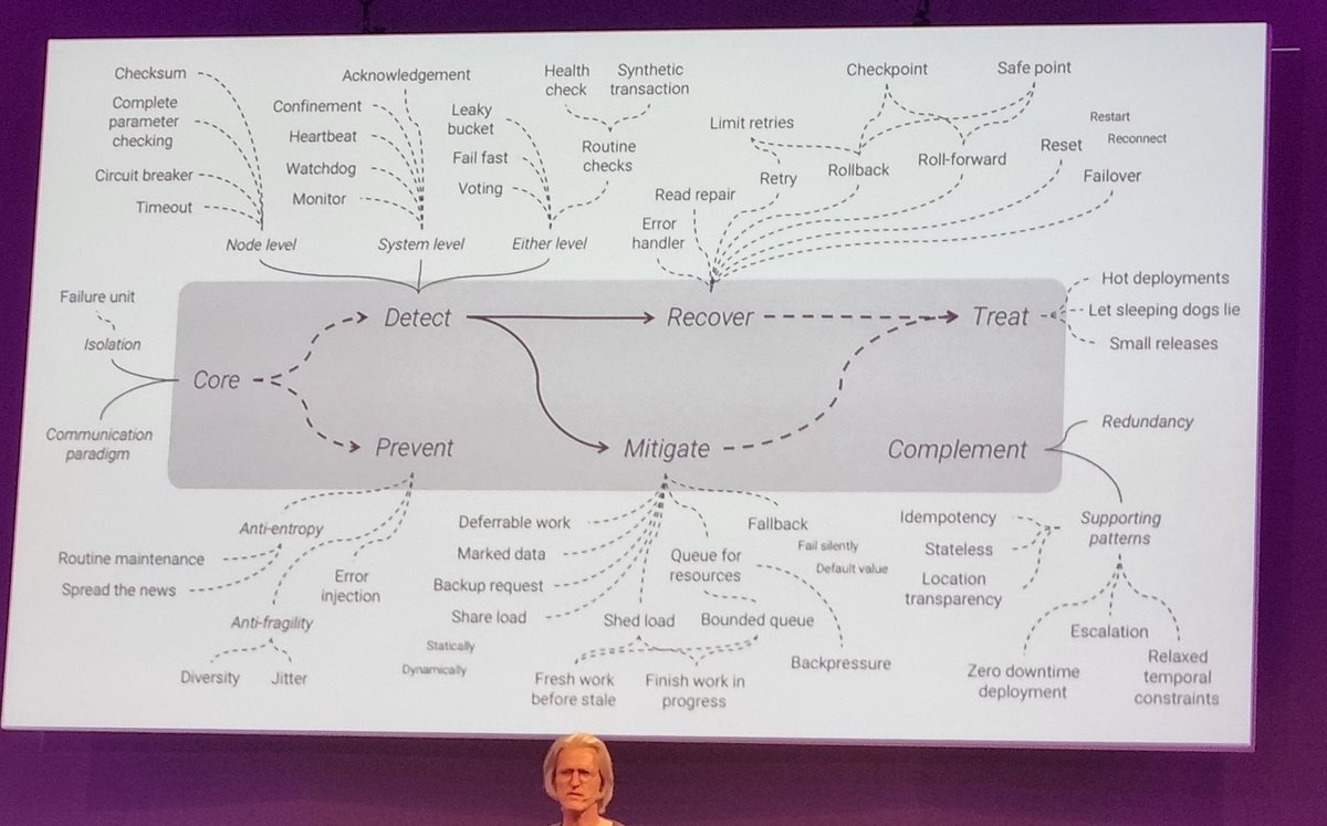 _Sony_C's tweet photo. Well, it's not that simple! But main take away is to really focus on what is relevant ✅, re-learn functional design to adopt new approaches, do not limit the design options without a proper thought, and, here, also some initial points to get started 👇
#codecrafts #Tech #ITworld https://t.co/O28ChMOP8w