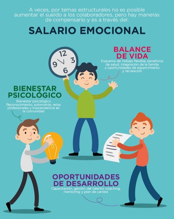 CloudTalent_Hn's tweet photo. Cuando no es posible aumentar el sueldo de tus colaboradores, hay otras formas de poder compensarlo: a través del salario emocional🧠💥  ¡Descúbrelo en esta infografía!👇

#RRHH #SalarioEmocional https://t.co/TZiZ21Dkat