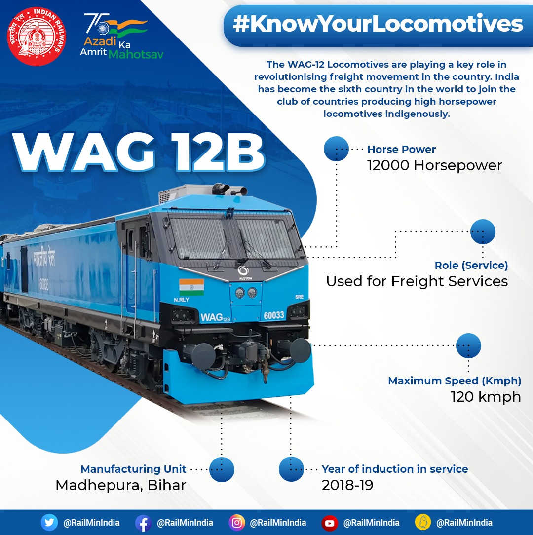 WAG 12B: Revolutionising Freight Movement

With a power output of 12000 Horsepower, WAG 12B is one of the most powerful freight locomotives in the world.
Their induction in Indian Railways has given major boost to IR's freight transportation capability.

#KnowYourLocomotives