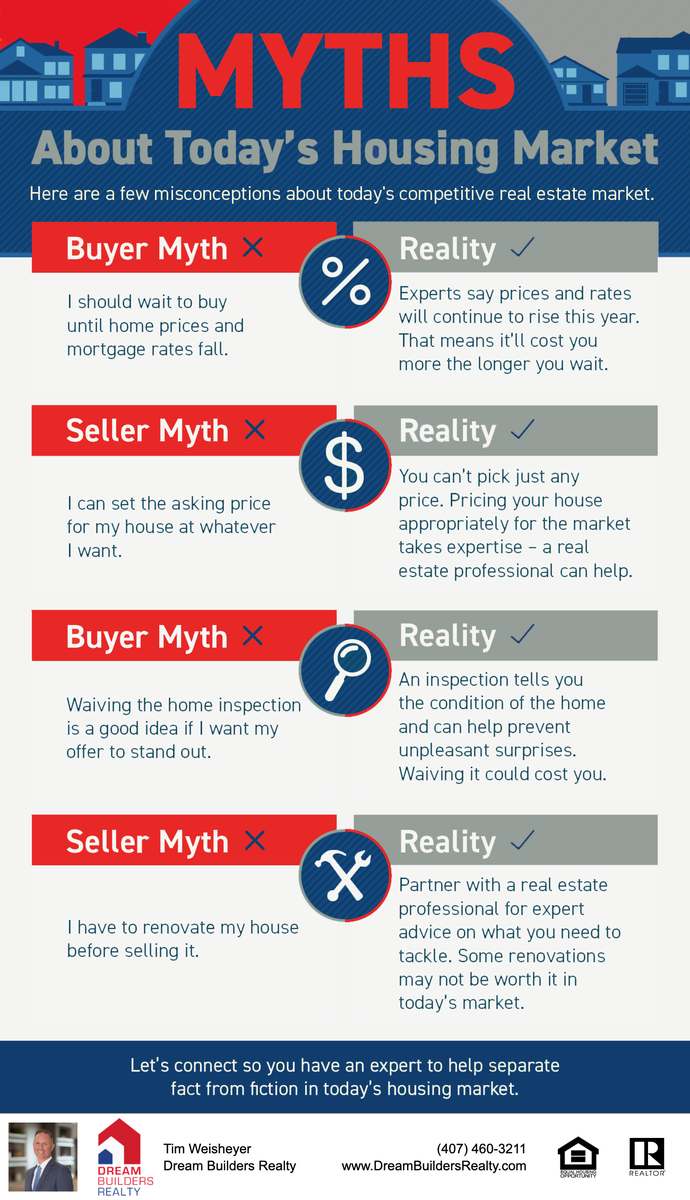 DBRealtors's tweet photo. Myth vs reality: real estate edition. How many of these misconceptions have you been wrong (or right) about? #DreamBuildersRealty #realestate #realestatemyths #realestatereality #todaysrealestatemarket #homeowner #homebuyer #infographic #realestateinfographic https://t.co/UF6ue81Cnp