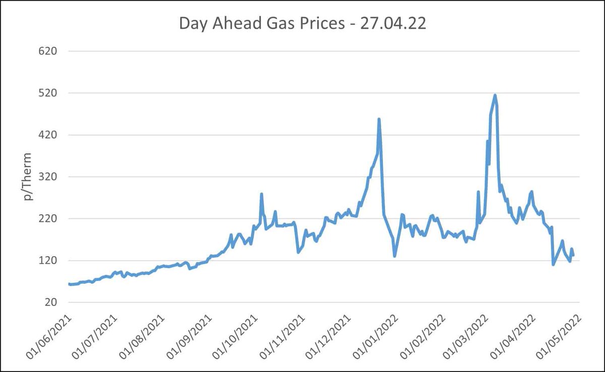 BollyWins's tweet photo. @DrFrancesRyan did you know the price of gas has dropped to normal levels? Yet we know price RISES are coming in October. Anyone know why??? https://t.co/oHz50hdt1D https://t.co/wjDGUzOdvN