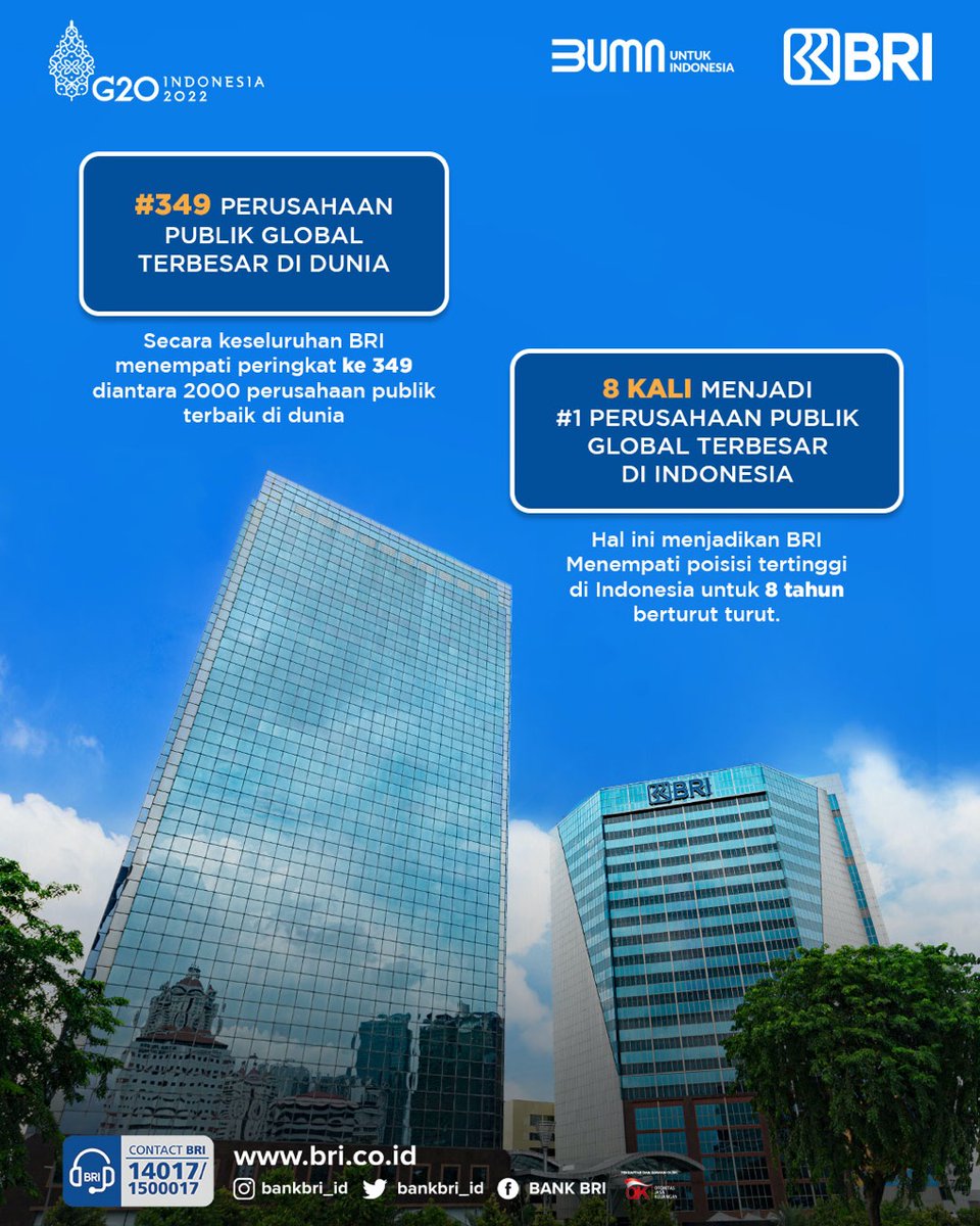 kontakBRI's tweet photo. Kebangaan bagi negeri, BRI dinobatkan sebagai #1 perusahaan publik paling bernilai di Indonesia versi Forbes Global 2000. Dengan torehan prestasi yang membanggakan ini, semoga #BRI semakin fokus, seiring, dan sejalan agar tetap #MemberiMaknaIndonesia. https://t.co/W5v1bJOoZS