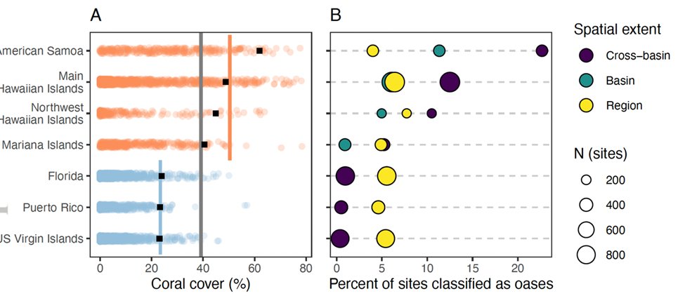 Powell Center (@usgsjwp) on Twitter photo Not all coral reefs are declining, giving hope for persistence. Elahi et al. (doi:10.1002/eap.2651) demonstrate coral reef oases most likely in areas of low human population density. Results are directly applicable to biodiversity conservation strategies. Proudly <a href="/usgsJWP/">Powell Center</a> Not all coral reefs are declining, giving hope for persistence. Elahi et al. (doi:10.1002/eap.2651) demonstrate coral reef oases most likely in areas of low human population density. Results are directly applicable to biodiversity conservation strategies. Proudly <a href="/usgsJWP/">Powell Center</a>
