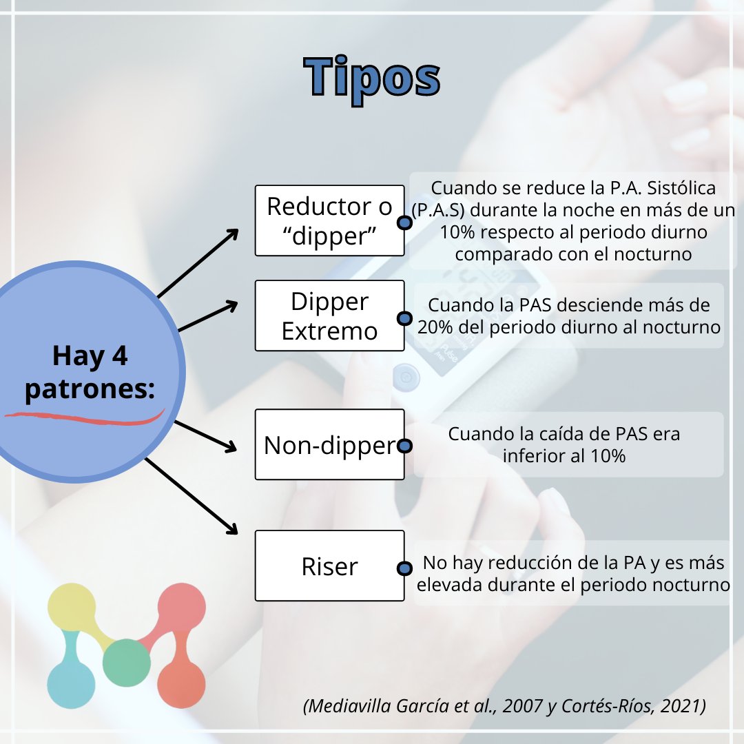 ClinicaMotion's tweet photo. En el Día Mundial de la Hipertensión Arterial, os presentamos la importancia de entender este biomarcador dentro del enfoque de los Ritmos Circadianos y ser conscientes de la importancia que tienen estos “relojes internos”.

#TensionArterial #Hipertension #HipertensionArterial https://t.co/9gFCByGiyE