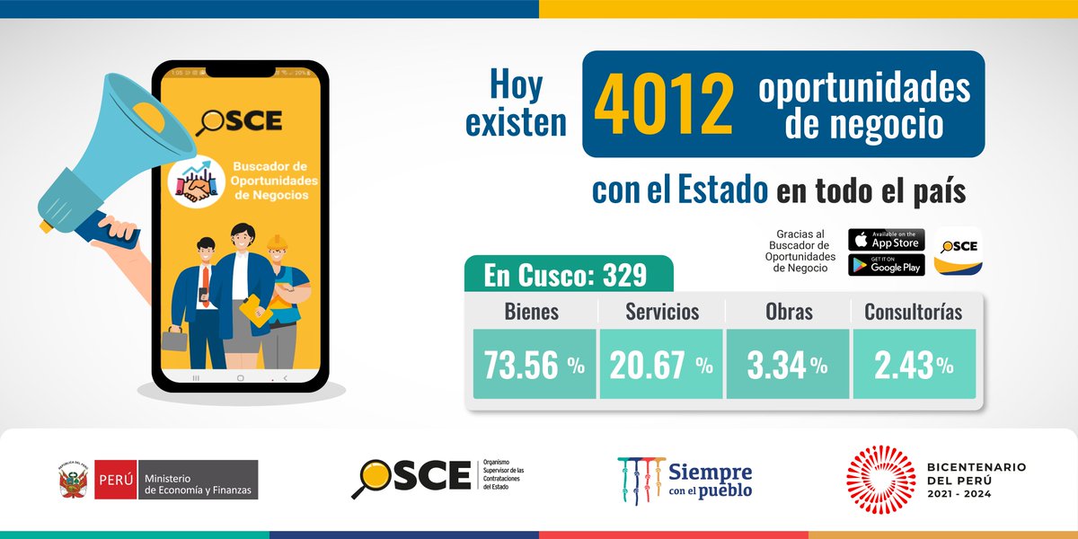 OECEPeru's tweet image. 📢Mype: ¡Un futuro alentador te espera con la app #OSCEPerú! 

🔎📱 Descárgala y conoce las 4012 oportunidades de negocio con el Estado que hoy te muestra.
🔎📱En Lima existen 1503 convocatorias; en Ayacucho, 113 y en Loreto, 98.