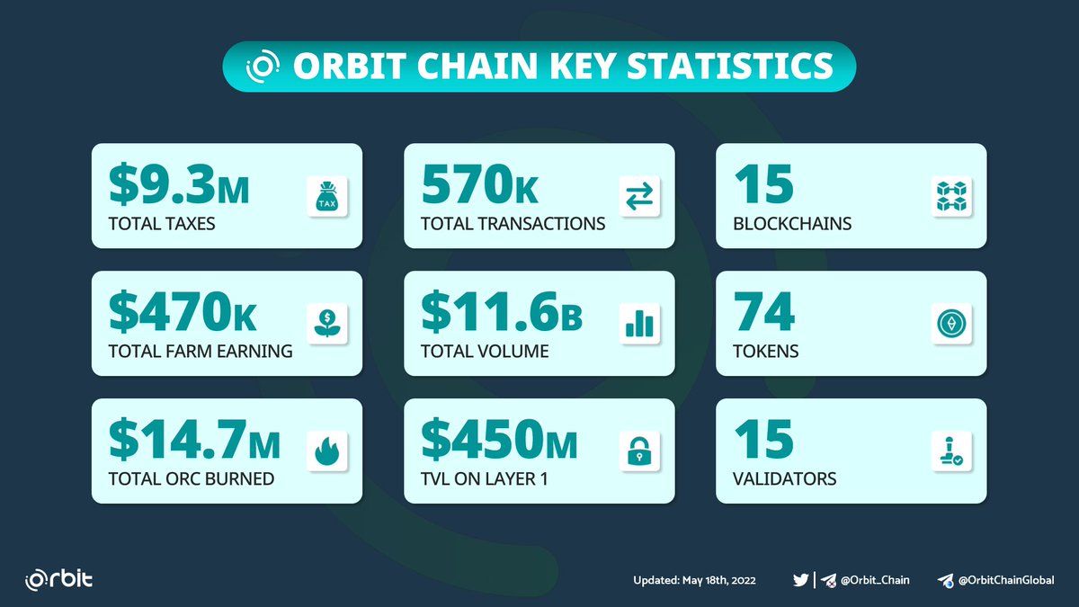 Orbit Chain tweet media