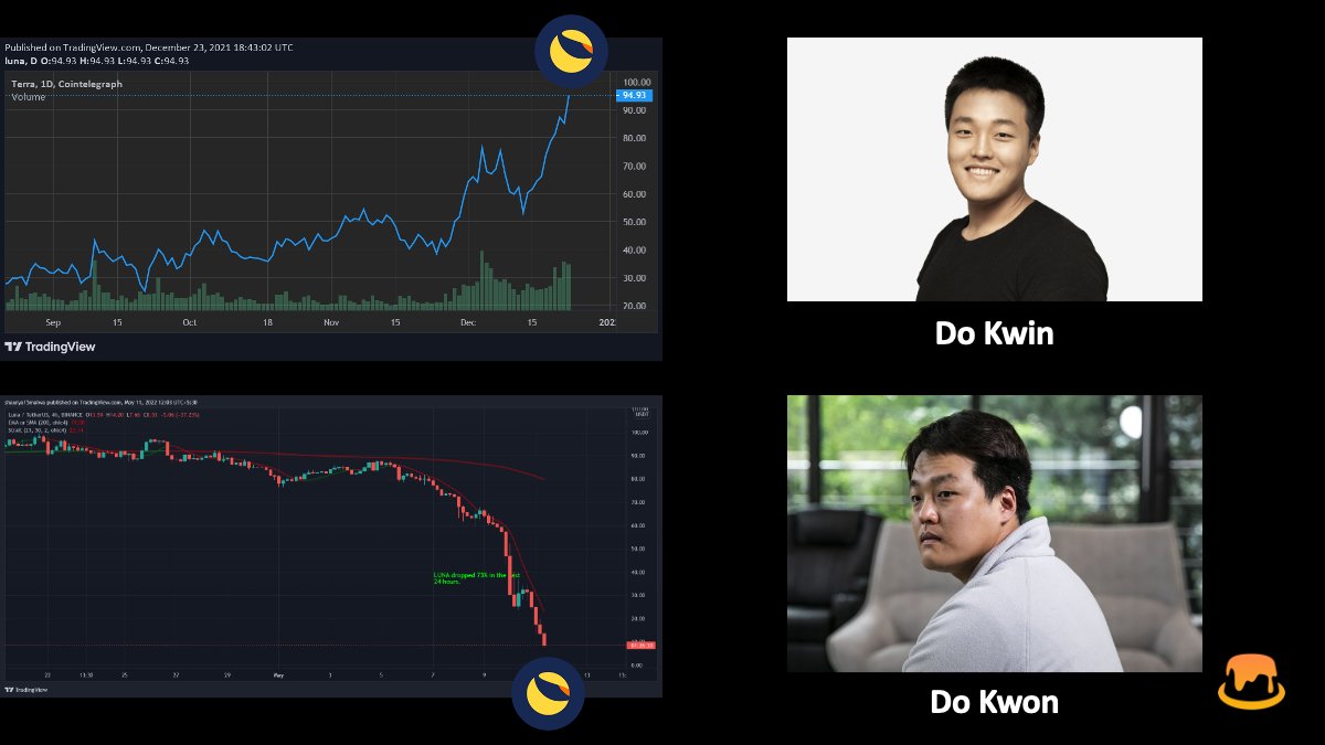 🍻 To the good old days. 
🍂 Yes, it all goes to past tense now.

Credit: CoinDesk, Cointelegraph, Bloomberg, 0xzx

#LUNA #UST #PuddingMeme